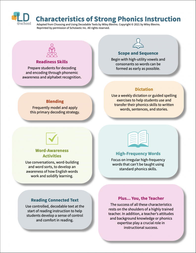 The Dos And Don’ts Of Phonics Instruction - LD@school